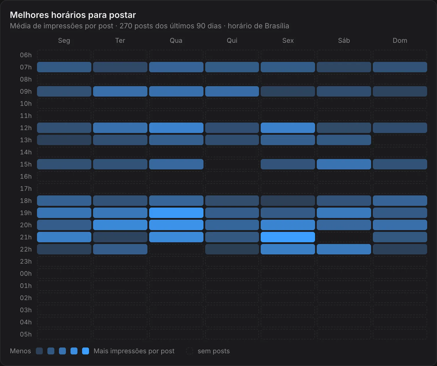Analytics que explica